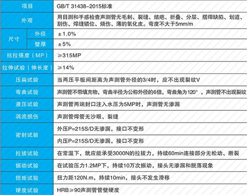 莲湖套筒式声测管批发性能特点